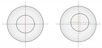 Pontos koncentrikusság (balra) / eltérő koncentrikusság (jobbra)