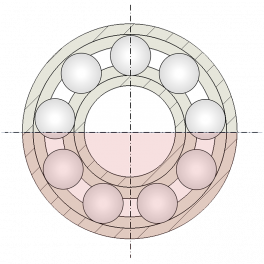 Terheléseloszlás nulla beállítással - 180°-os terhelési zóna