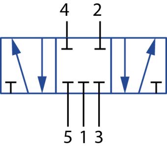 5/3-as szelep (5 csatlakozóval és 3 kapcsolóállással, középső helyzet zárt)