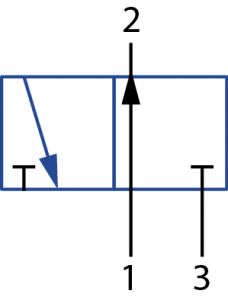 3/2-es szelep (3 csatlakozóval és 2 kapcsolóállással, nyitott)